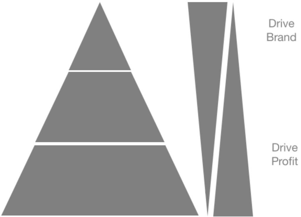 brand store design evolution