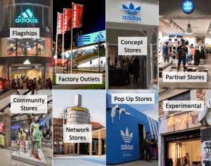 The beauty of Adidas’ store formats (Graphic: Brand Pilots)
