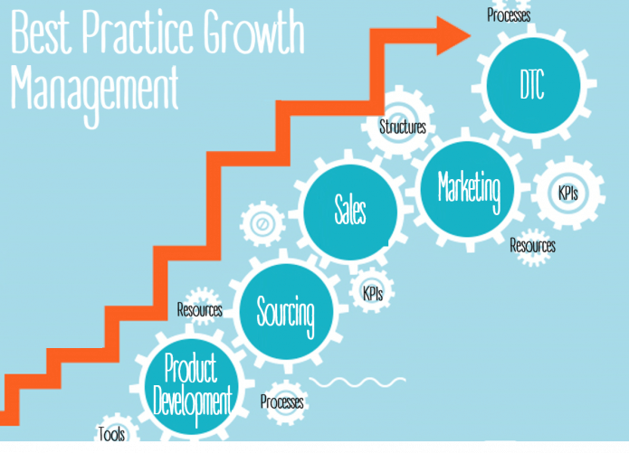 Best Practices For Brand Management: Proven Strategies for Success