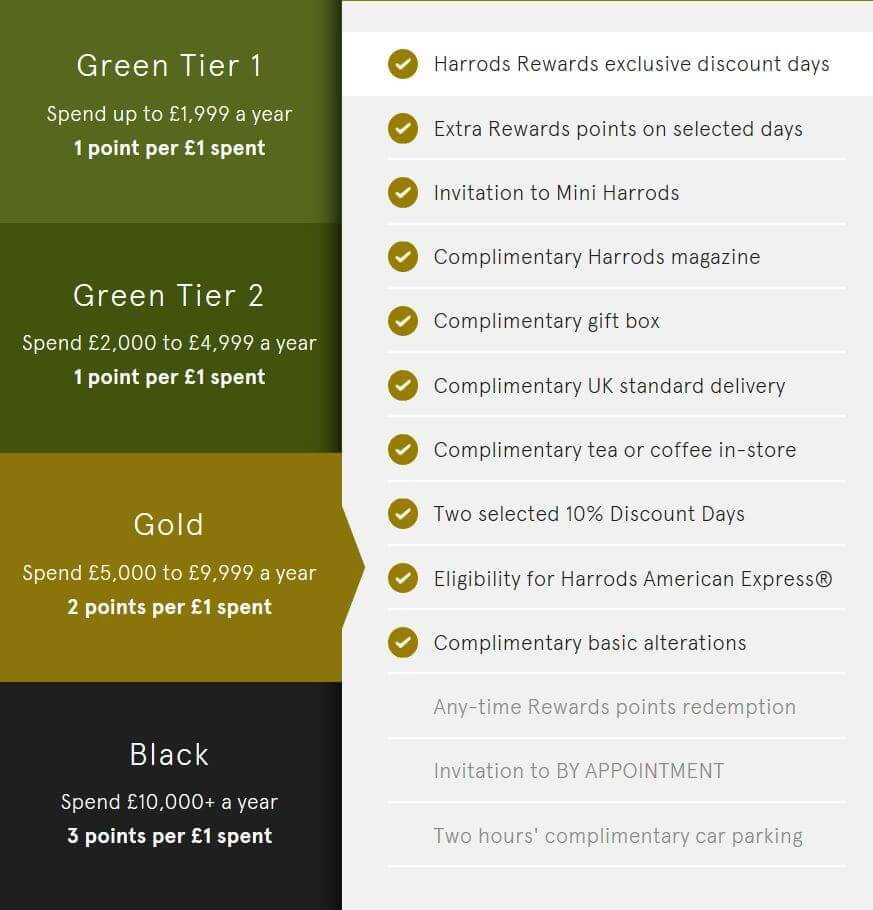 Harrods Membership Rewards Tiering and Benefits for Customers, Customer Segmentation; Source: https://secure.harrods.com/account/en-gb/harrods-rewards