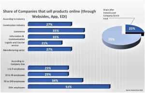 Diagram Marketplaces Digital Brand Distribution