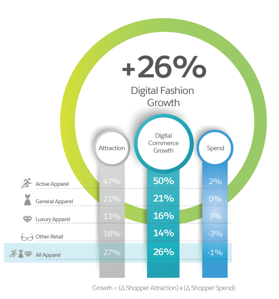 Digital Brand Distribution