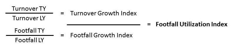 footfall-utilization-index-by-heike-blank