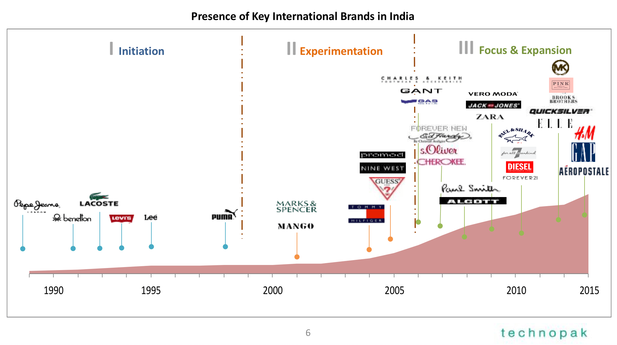 india-s-fashion-retail-sector-an-overview-brand-experts