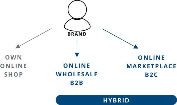 What is the difference between wholesale and liquidation?, by How2Market