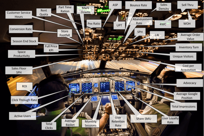 Retail Operations 2021