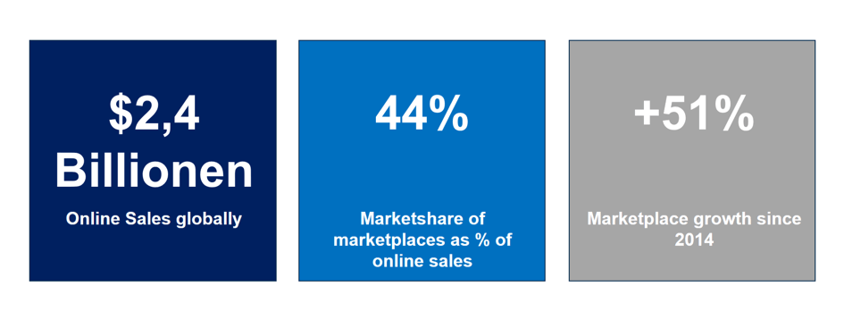 Digital Distribution share of marketplaces