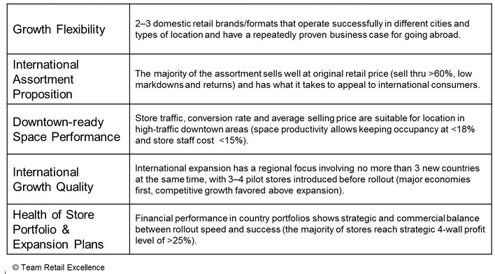 International retail test (graphic: Team Retail Excellence)