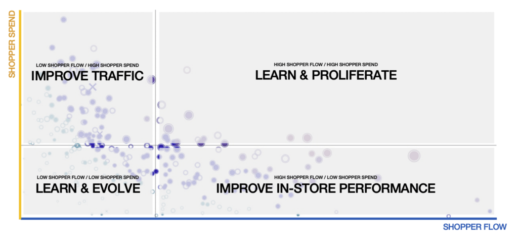 store insight