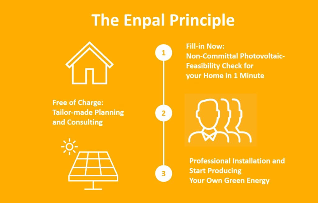 The Enpal Principle, innovative distribution
