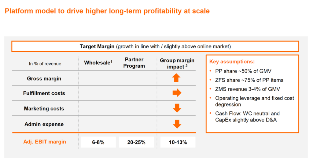 brand market place distribution