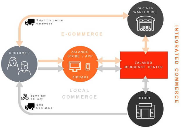 brand financial budgeting