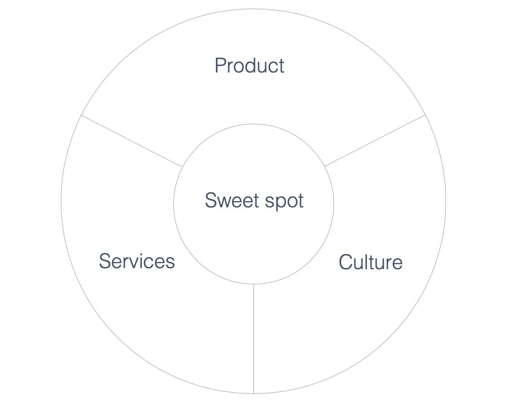brand experience retail design