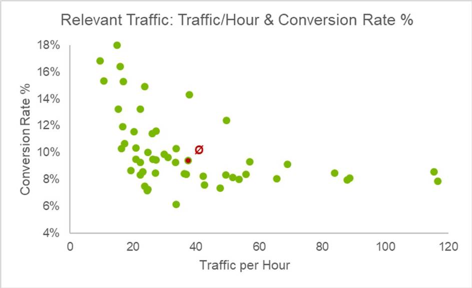 retail locations relevant consumers