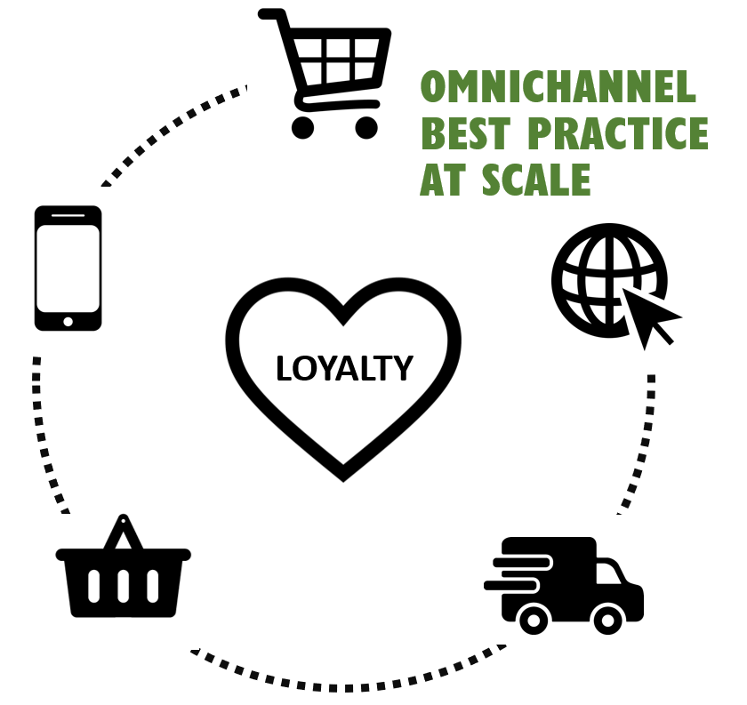 omni channel retailing at scale