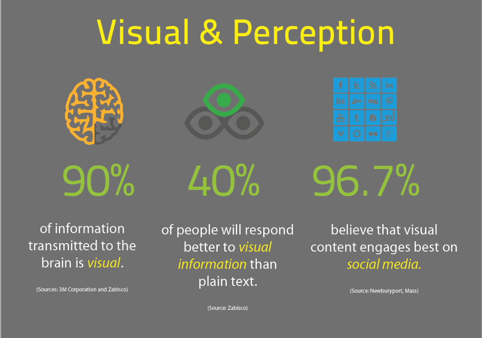 visual perception ecommerce 