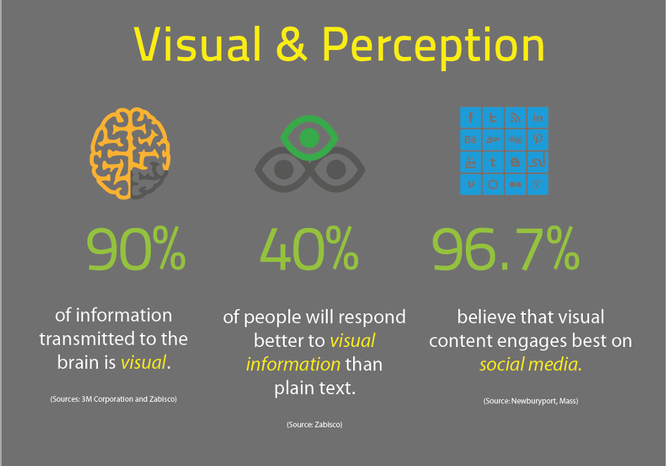 visual perception ecommerce