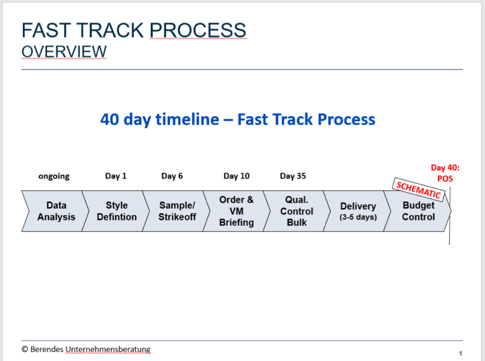 time to market fast track